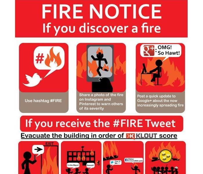 Fire safety signs from  around the world